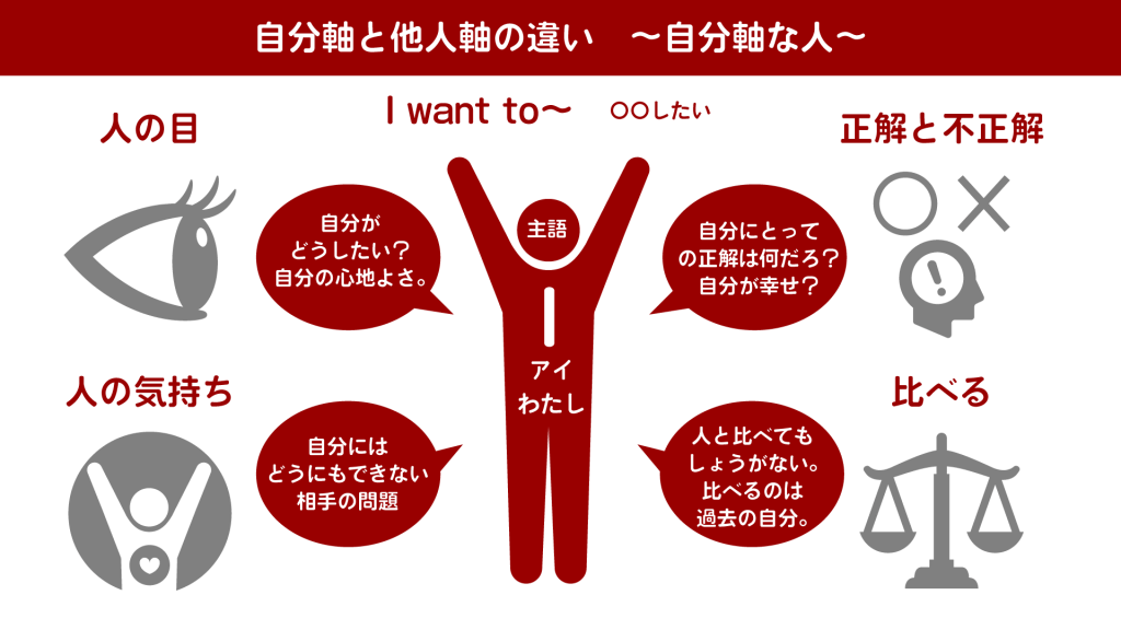 【図解でわかりやすい心理学】自分軸と他人軸の違いって何？〜自分軸で生きるとは？〜 一水みゆき Offcial Page