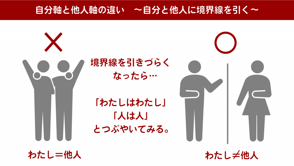 【図解でわかりやすい心理学】自分軸と他人軸の違いって何？〜自分軸で生きるとは？〜 一水みゆき Offcial Page